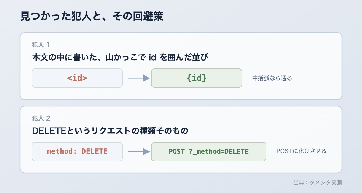 2つの原因と、それぞれの書き換え方を並べた図
